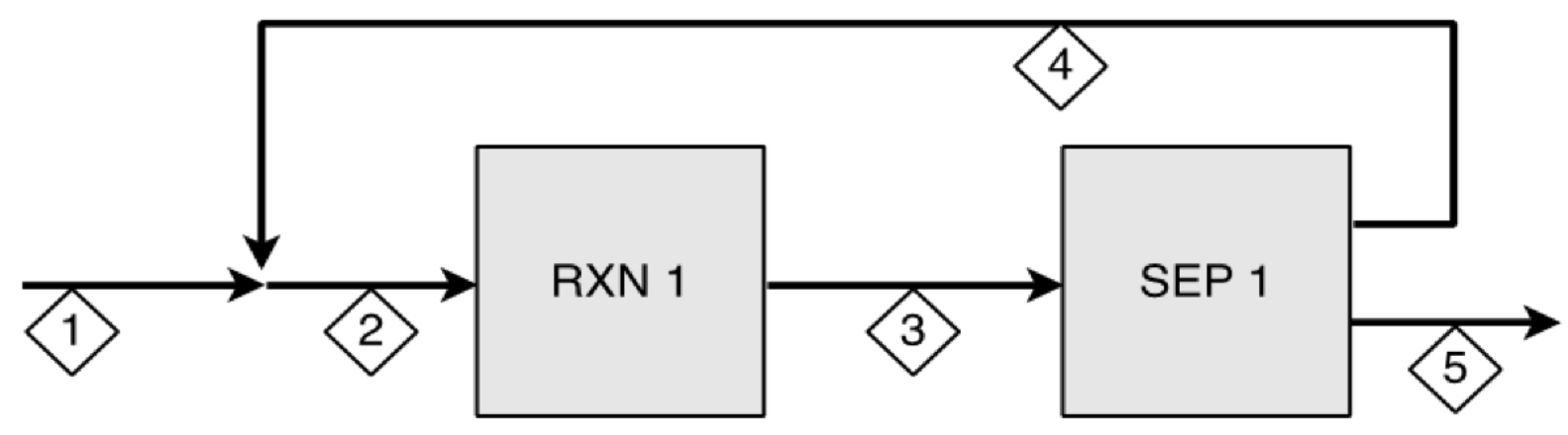 Flow diagram